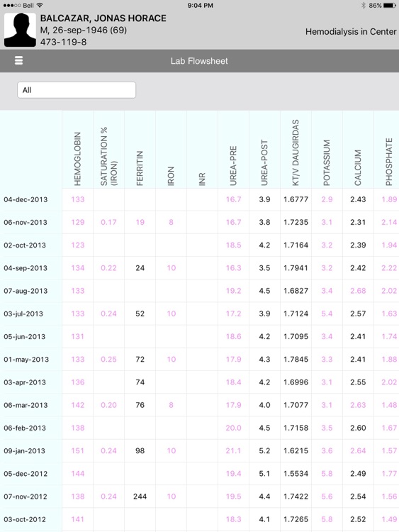 NephroCare Mobile screenshot-4