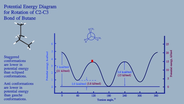 Tap OChem Lite