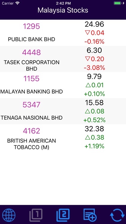 Malaysia Stocks