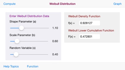 How to cancel & delete Weibull Distribution from iphone & ipad 1