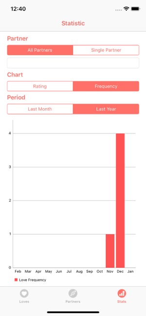 LoveDashboard(圖6)-速報App