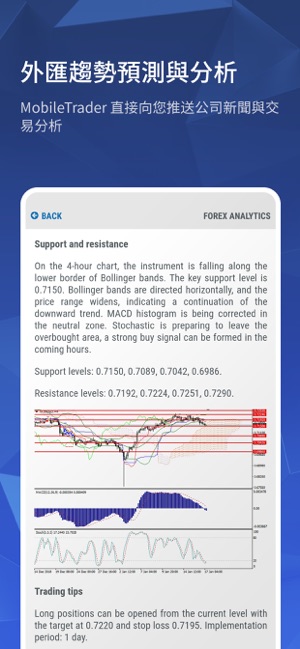 MobileTrader RoboForex(圖9)-速報App