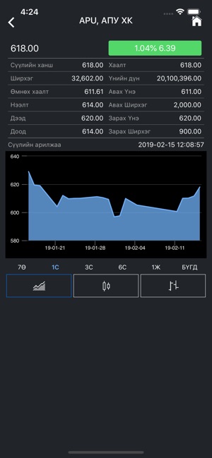 Mongolia Trading Platform(圖2)-速報App