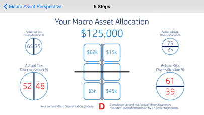 How to cancel & delete Macro App Assets from iphone & ipad 4