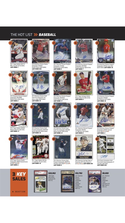 Beckett Sports Card Monthly