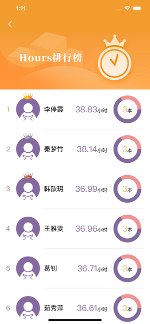 Hours阅读(圖4)-速報App