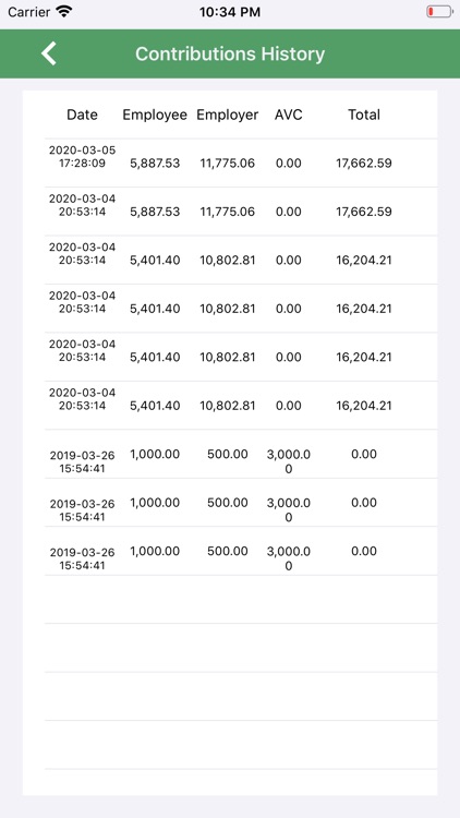 Kenya Power Pension Fund