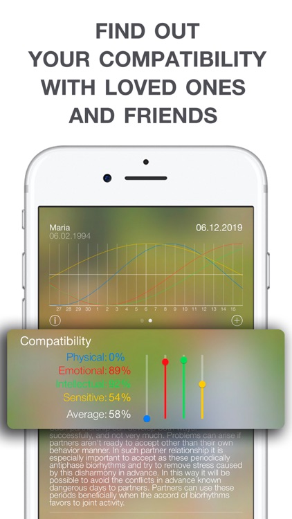iRhythms: zodiac compatibility