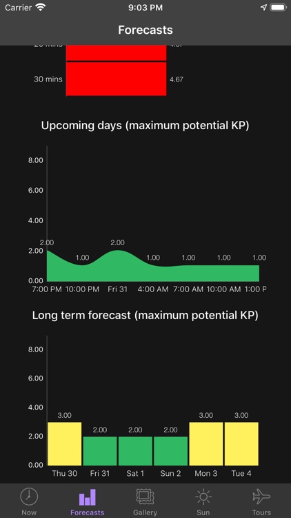 My Aurora Forecast & Alerts screenshot-4