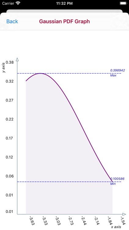 Gaussian Probability screenshot-6