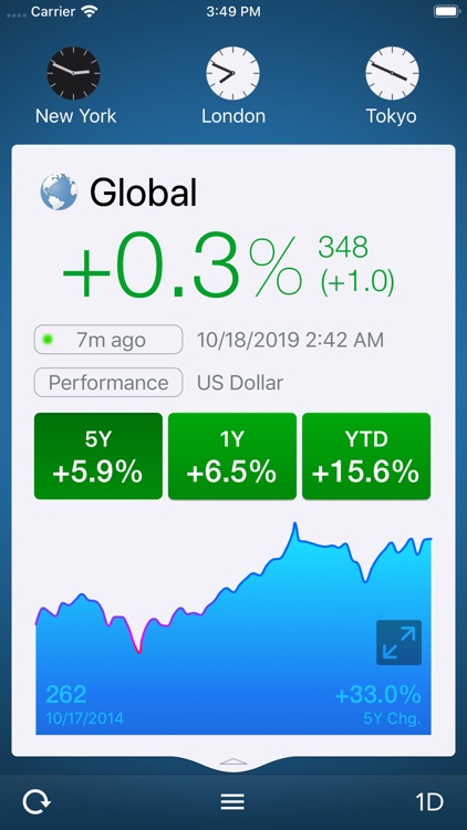 WorldStock