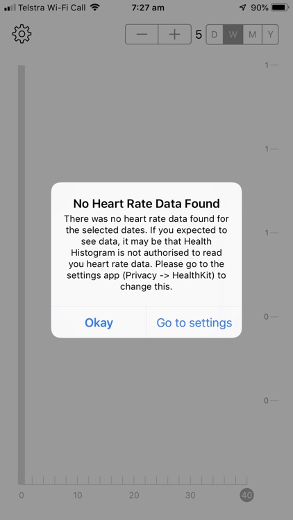 Heart Histogram