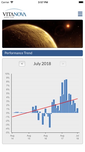 Vita Nova Hedge Fund(圖7)-速報App