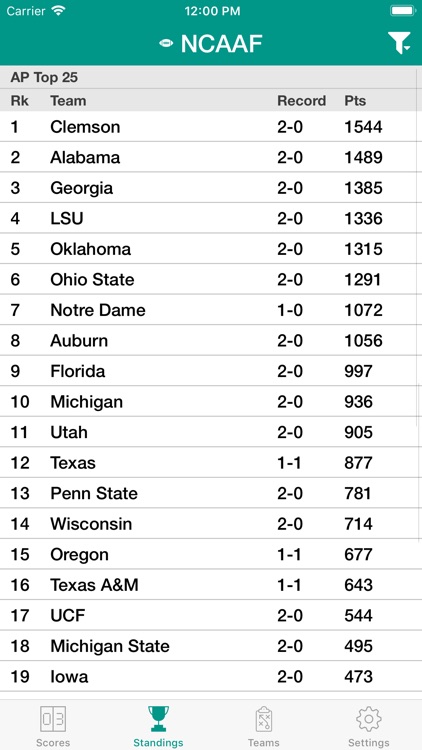 College Football Scores Live