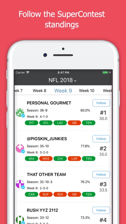 Fantasy SuperContest