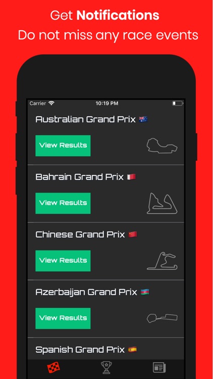 F1 Score Card 2019