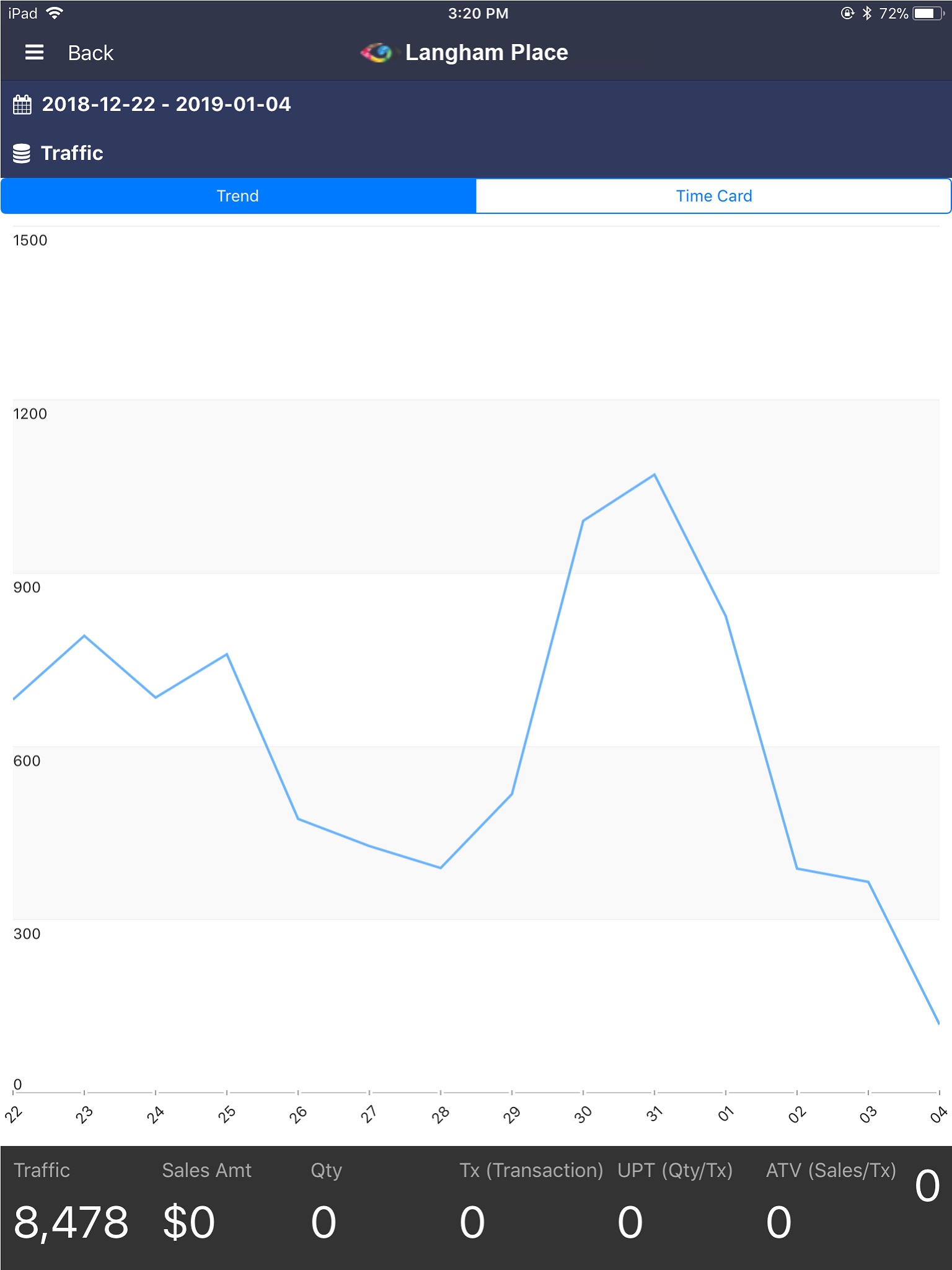 Mobile Storemetrics screenshot 3