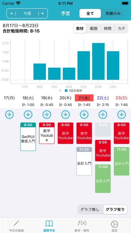 勉強の計画・復習管理