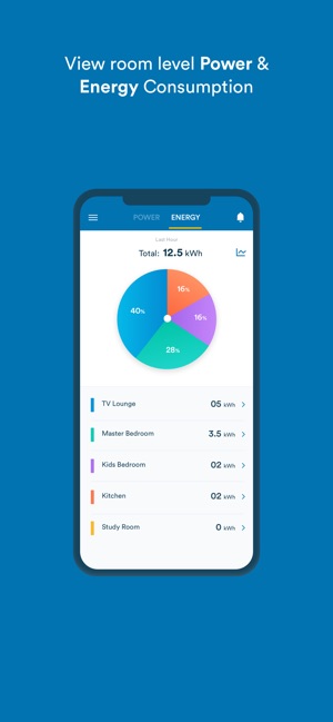 SkyElectric Load Monitoring