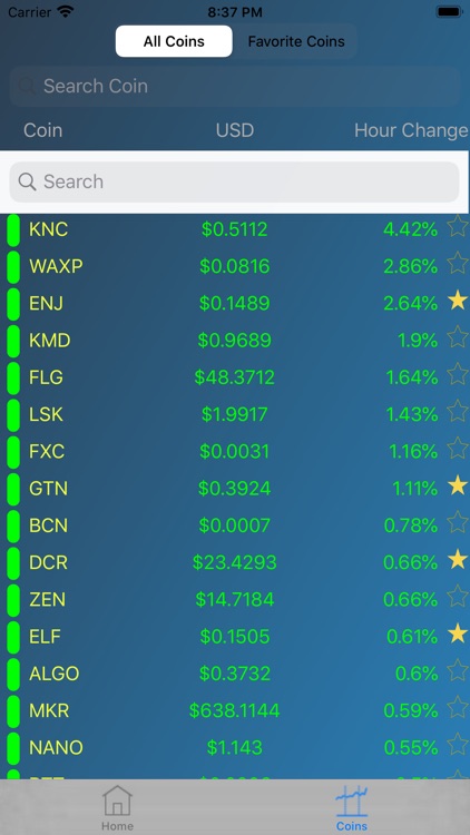 Understanding market cap coins