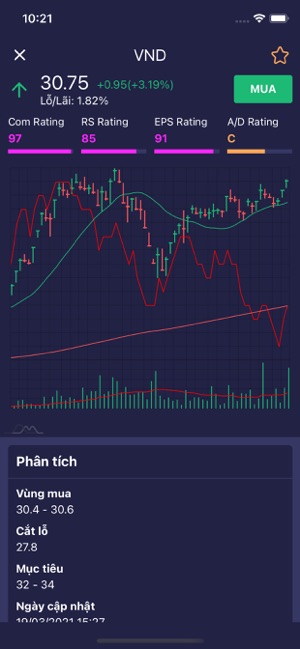 WinTrades - Đầu tư hiệu qu‪ả‬