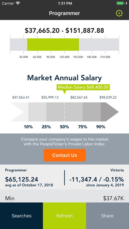 PeopleTicker - Salary Rates