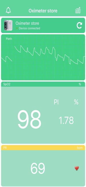 Oximeter store