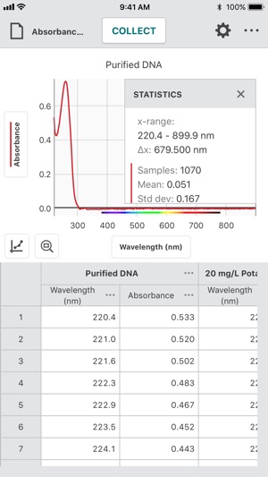 Vernier Spectral Analysis(圖9)-速報App