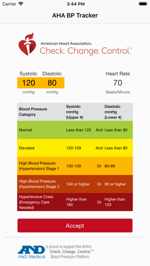 AHA BP Tracker(圖7)-速報App