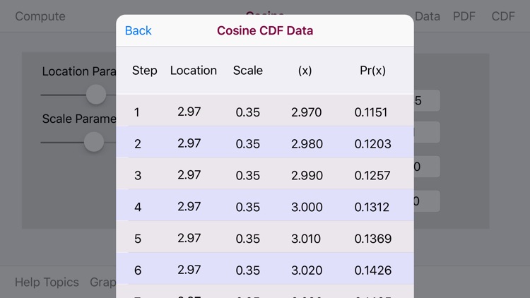 Cosine Distribution screenshot-4