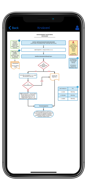 URGENTNÍ MEDICÍNA(圖4)-速報App