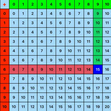 Addition Table Читы