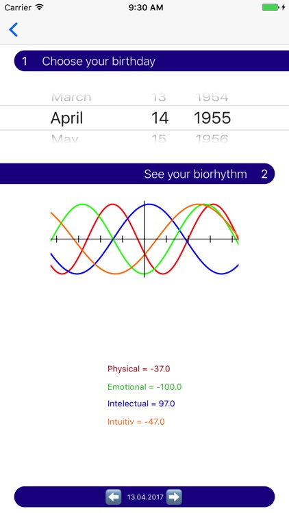 Daily Biorhythm calculator