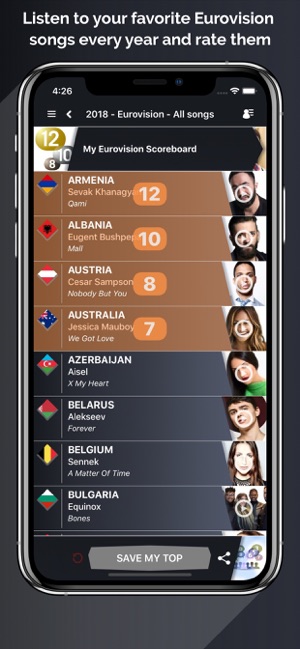 My Eurovision Scoreboard