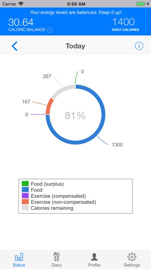 Scientific Diet Clock(圖8)-速報App