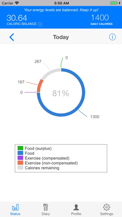 Scientific Diet Clock screenshot-7