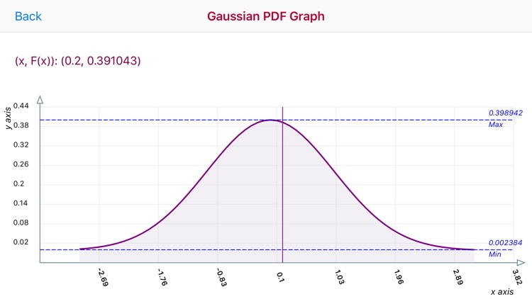 Gaussian Probability screenshot-0