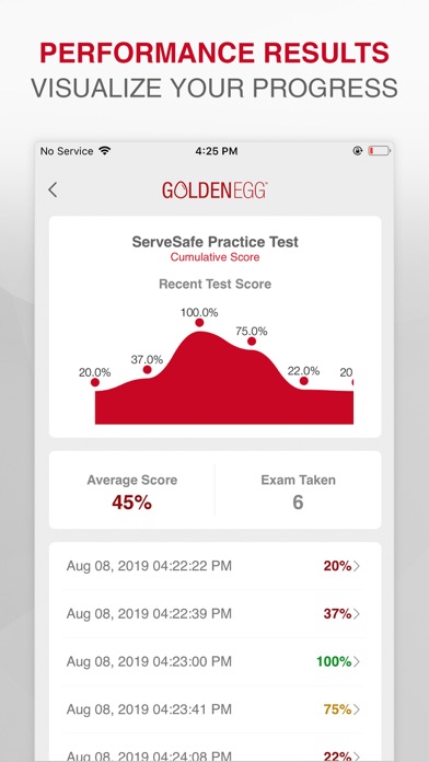 ServSafe Practice Test Prep screenshot 4