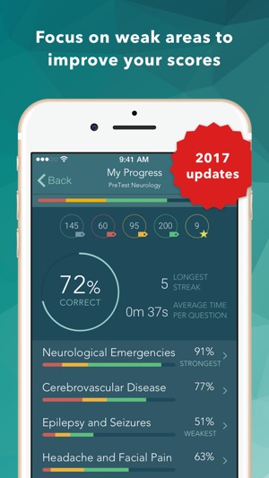 USMLE Neurology PreTest(圖1)-速報App