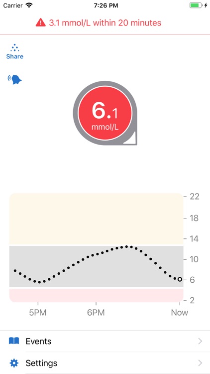 Dexcom G6 mmol/L DXCM8