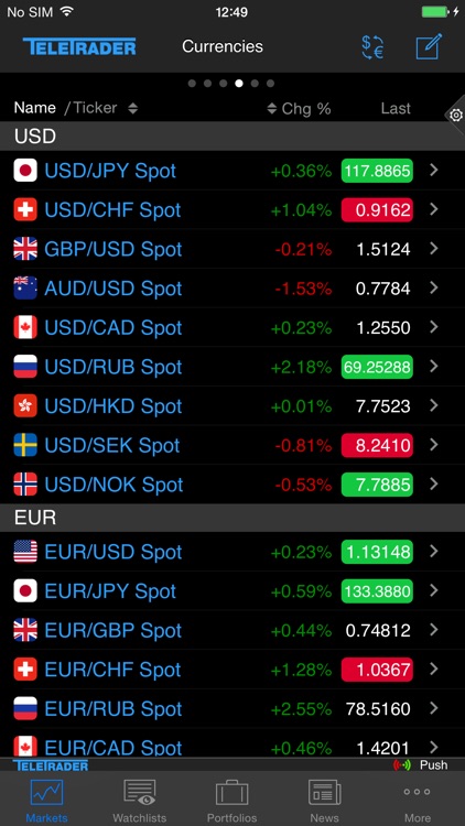 StockMarkets for iPhone