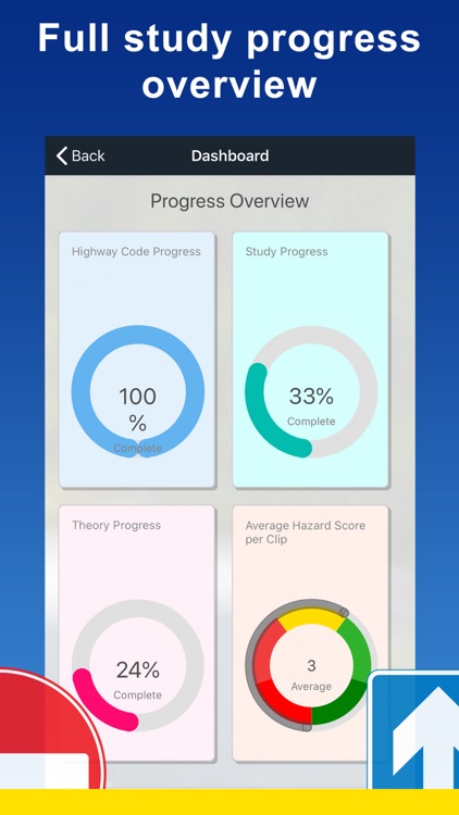 LDC Theory Test Complete screenshot-5