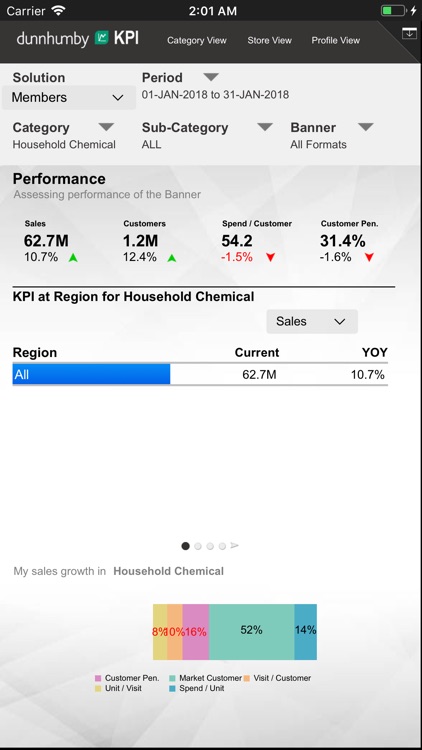 KPI On the Go screenshot-3