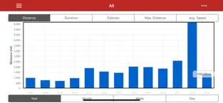 Captura 10 RunGap - Workout Data Manager iphone