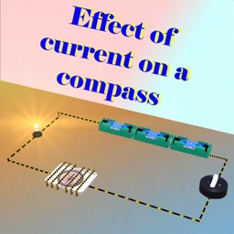 Effect of current on a compass