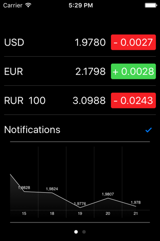 Belarus Stocks Basic screenshot 2