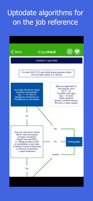 Algomed - Med Algorithms(圖6)-速報App