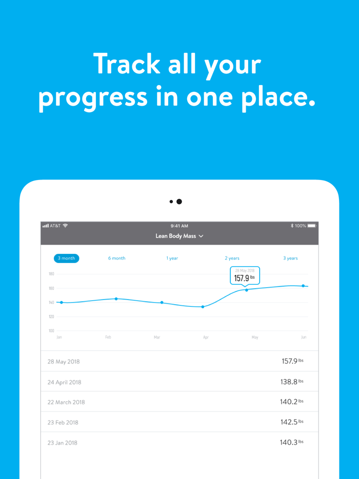 Golds Gym India Digital