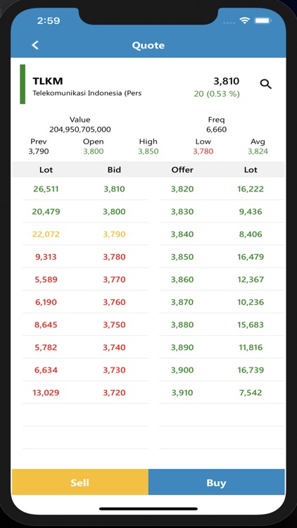 CORE Mobile Trading screenshot-3