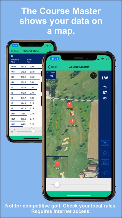 Golfer's Distance